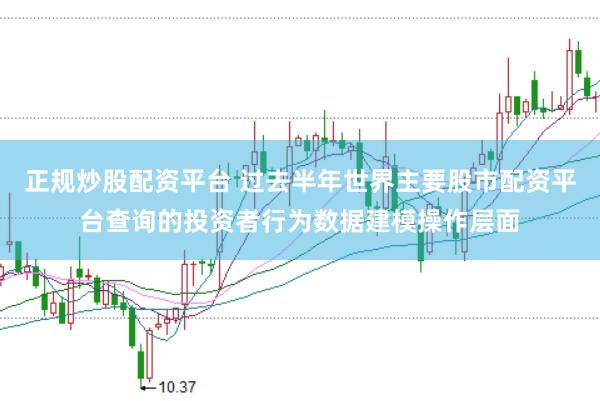 正规炒股配资平台 过去半年世界主要股市配资平台查询的投资者行为数据建模操作层面