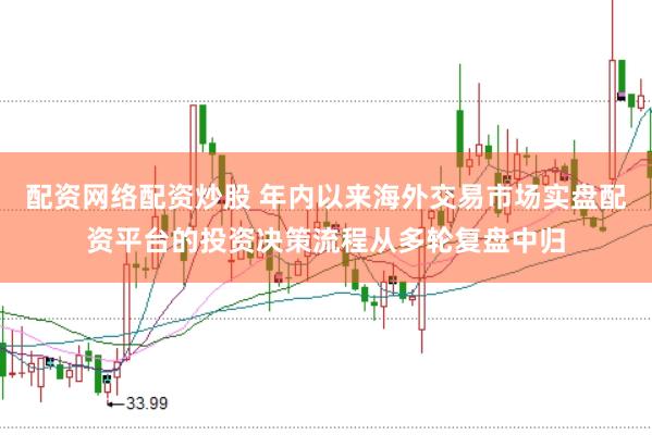 配资网络配资炒股 年内以来海外交易市场实盘配资平台的投资决策流程从多轮复盘中归