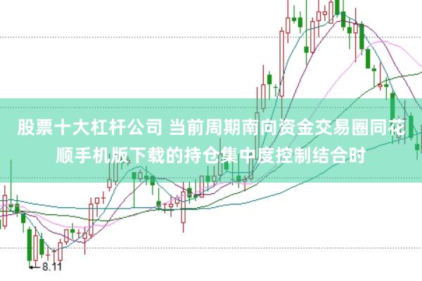 股票十大杠杆公司 当前周期南向资金交易圈同花顺手机版下载的持仓集中度控制结合时