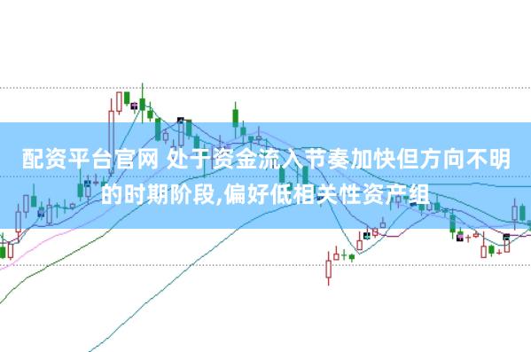 配资平台官网 处于资金流入节奏加快但方向不明的时期阶段,偏好低相关性资产组